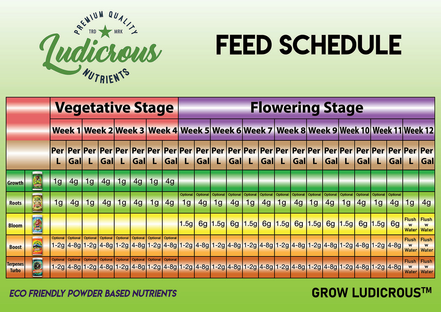 Root Fertilizer - Ludicrous Roots - Super Nutrients and Biostimulants (500 grams)
